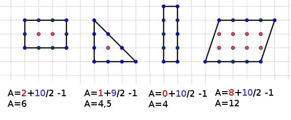 Teorema de Pik sobre as Grades